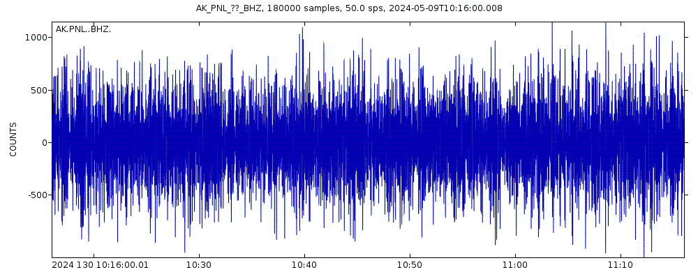 Seismic station Peninsula, AK, USA: seismogram of vertical movement last 60 minutes (source: IRIS/BUD)