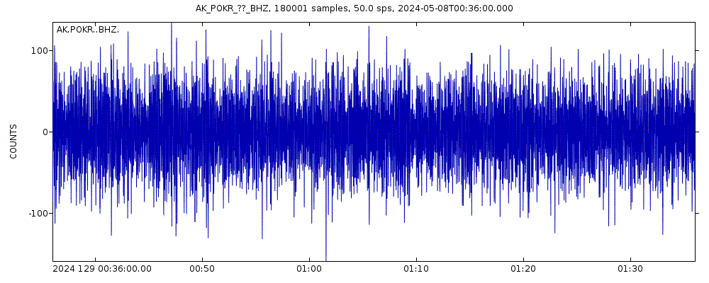 Seismic station Poker Flat Research Range, AK, USA: seismogram of vertical movement last 60 minutes (source: IRIS/BUD)