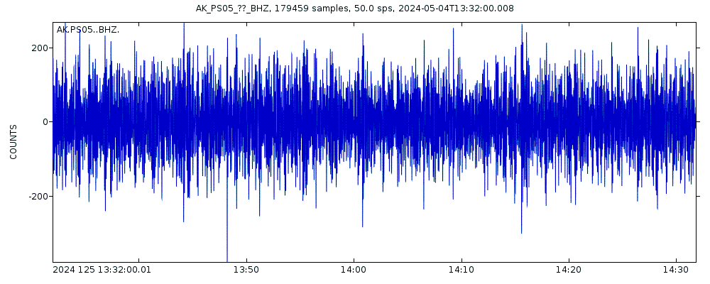 Seismic station TAPS Pump Station 5, AK, USA: seismogram of vertical movement last 60 minutes (source: IRIS/BUD)