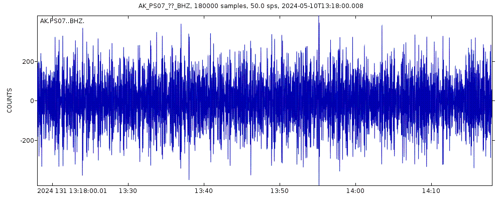 Seismic station TAPS Pump Station 7, AK, USA: seismogram of vertical movement last 60 minutes (source: IRIS/BUD)