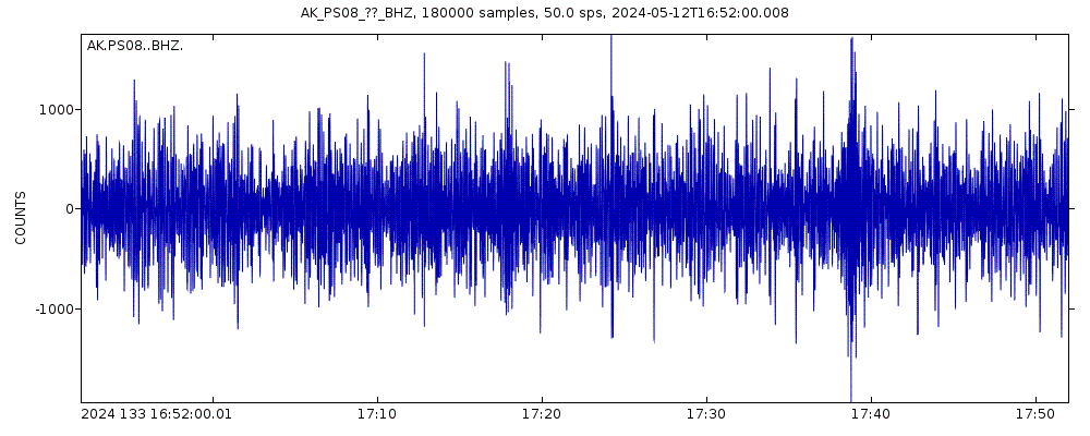 Seismic station TAPS Pump Station 8, AK, USA: seismogram of vertical movement last 60 minutes (source: IRIS/BUD)