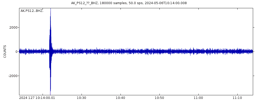 Seismic station TAPS Pump Station 12, AK, USA: seismogram of vertical movement last 60 minutes (source: IRIS/BUD)