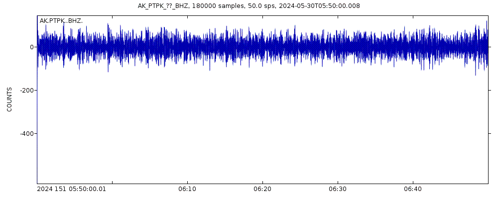 Seismic station Patty Peak Repeater, AK, USA: seismogram of vertical movement last 60 minutes (source: IRIS/BUD)
