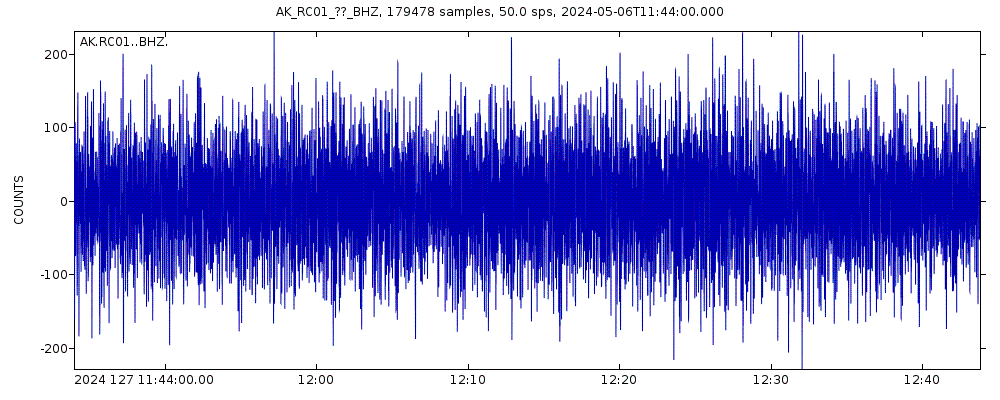 Seismic station Rabbit Creek, AK, USA: seismogram of vertical movement last 60 minutes (source: IRIS/BUD)