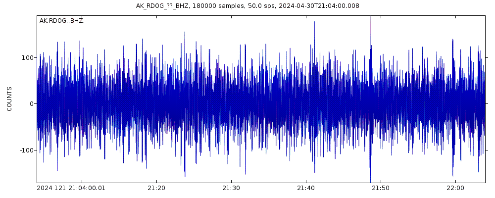 Seismic station Red Dog Mine, AK, USA: seismogram of vertical movement last 60 minutes (source: IRIS/BUD)