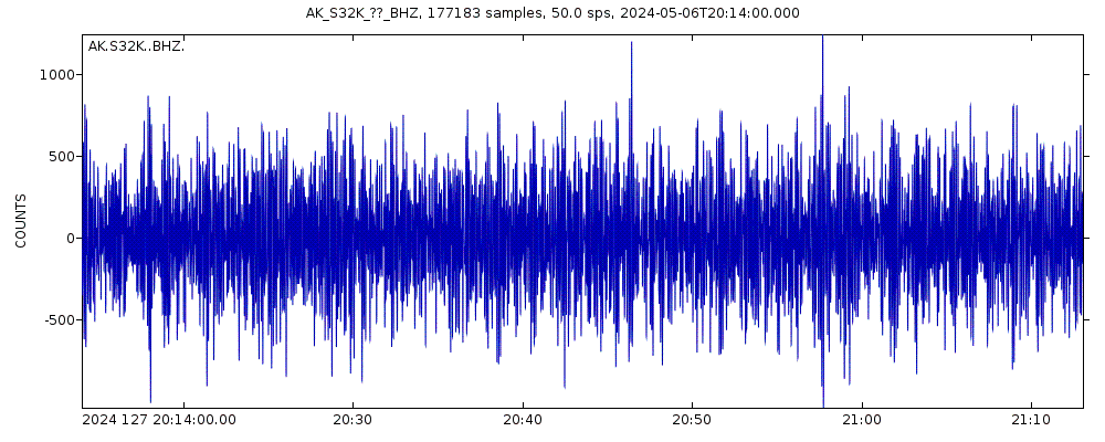 Seismic station Killisnoo, AK, USA: seismogram of vertical movement last 60 minutes (source: IRIS/BUD)