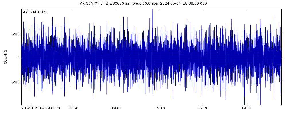 Seismic station Sheep Mountain, AK, USA: seismogram of vertical movement last 60 minutes (source: IRIS/BUD)
