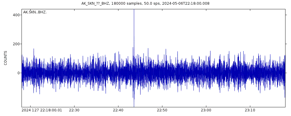 Seismic station Skwentna, AK, USA: seismogram of vertical movement last 60 minutes (source: IRIS/BUD)