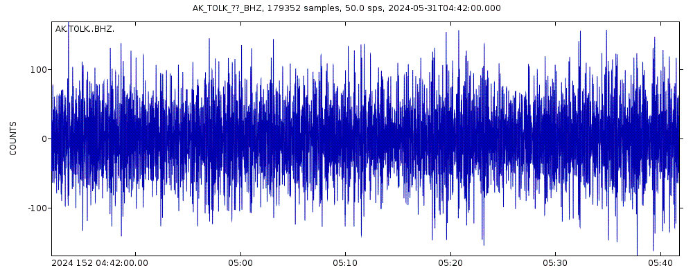 Seismic station Toolik Lake Research Station, AK, USA: seismogram of vertical movement last 60 minutes (source: IRIS/BUD)