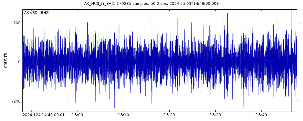 Seismic station Verde Repeater, AK, USA: seismogram of vertical movement last 60 minutes (source: IRIS/BUD)