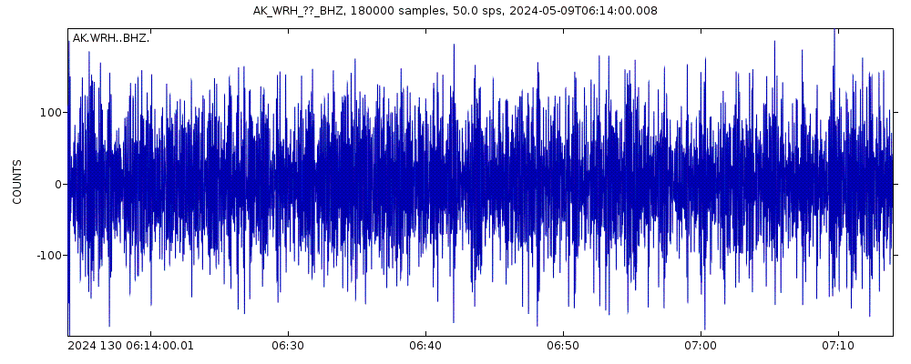 Seismic station Wood River Hill, AK, USA: seismogram of vertical movement last 60 minutes (source: IRIS/BUD)