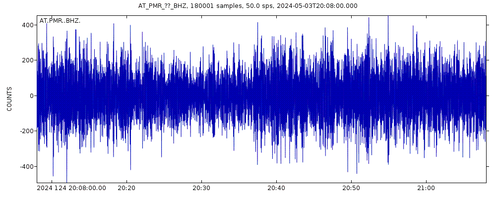 Seismic station Palmer, Alaska: seismogram of vertical movement last 60 minutes (source: IRIS/BUD)