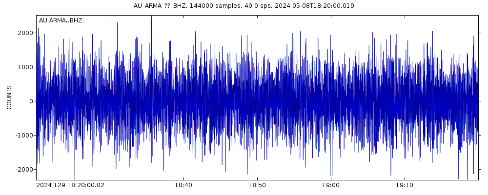 Seismic station Armidale, New South Wales: seismogram of vertical movement last 60 minutes (source: IRIS/BUD)