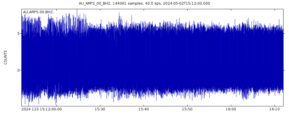 Seismic station Mt Arapiles, VIC: seismogram of vertical movement last 60 minutes (source: IRIS/BUD)