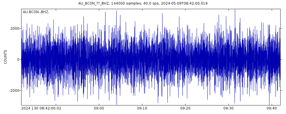 Seismic station Beacon, Western Australia: seismogram of vertical movement last 60 minutes (source: IRIS/BUD)
