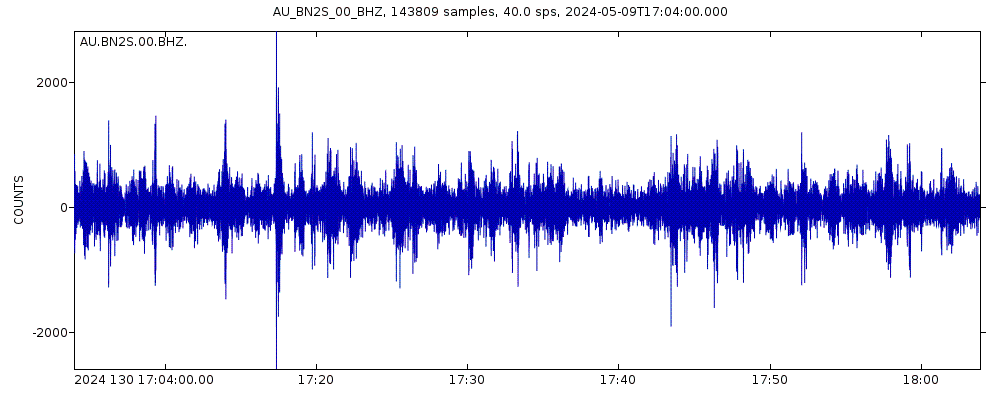 Seismic station Brisbande 2 Soft JUMP, Queensland: seismogram of vertical movement last 60 minutes (source: IRIS/BUD)