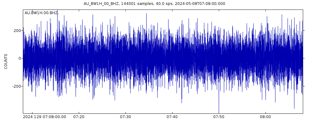 Seismic station Bowen Hard JUMP, Queensland: seismogram of vertical movement last 60 minutes (source: IRIS/BUD)