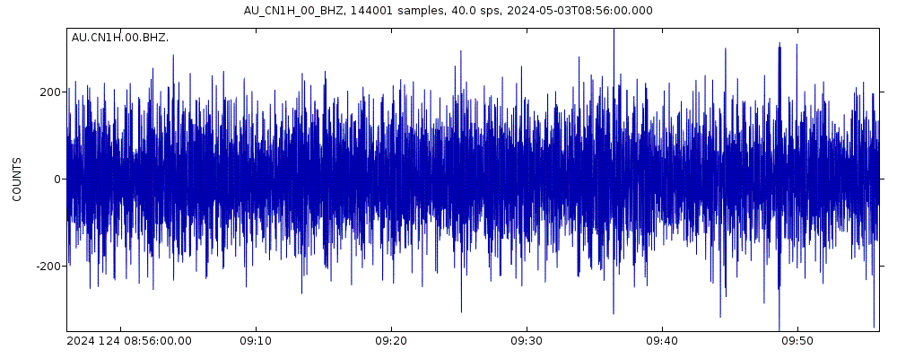 Seismic station Cairns 1 Hard JUMP, Queensland: seismogram of vertical movement last 60 minutes (source: IRIS/BUD)