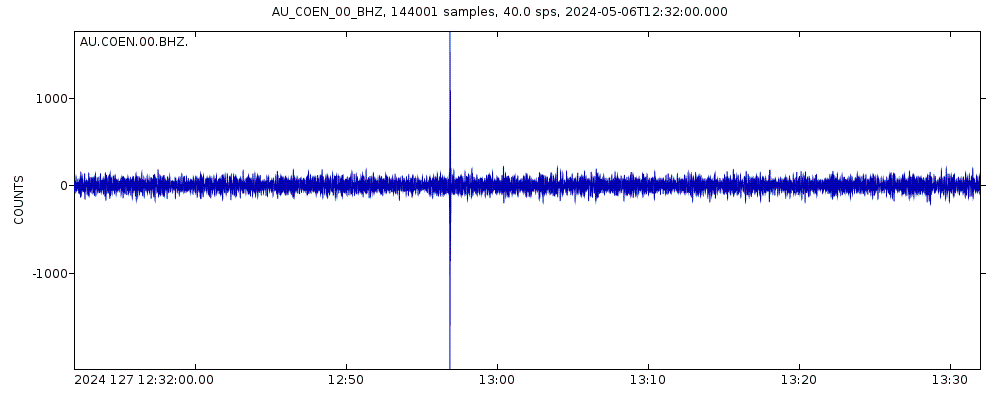 Seismic station Coen, Queensland: seismogram of vertical movement last 60 minutes (source: IRIS/BUD)