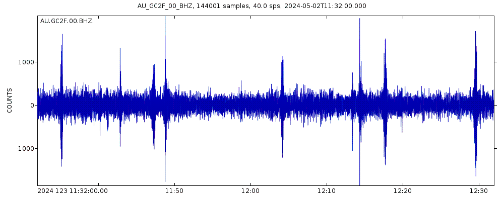 Seismic station Gold Coast 2 Fill JUMP, Queensland: seismogram of vertical movement last 60 minutes (source: IRIS/BUD)