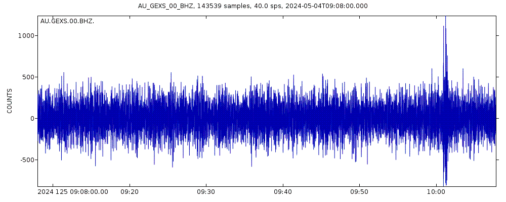 Seismic station Deakin UNI JUMP, GEELONG Victoria: seismogram of vertical movement last 60 minutes (source: IRIS/BUD)
