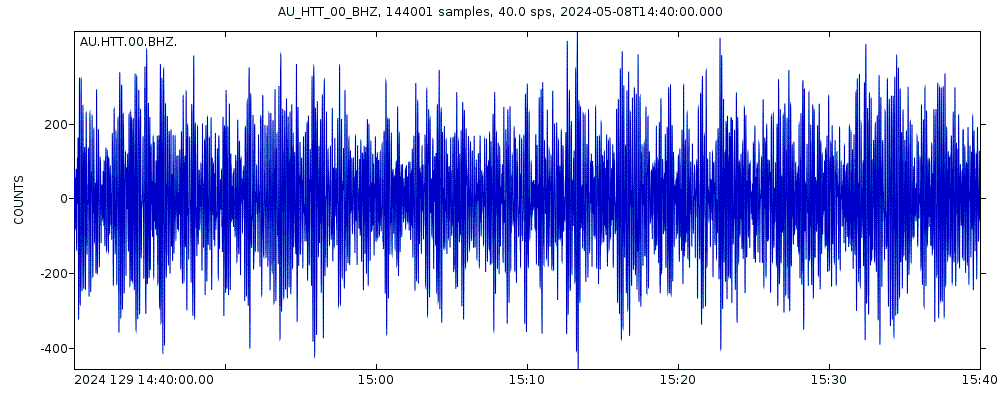 Seismic station Hallett, South Australia: seismogram of vertical movement last 60 minutes (source: IRIS/BUD)