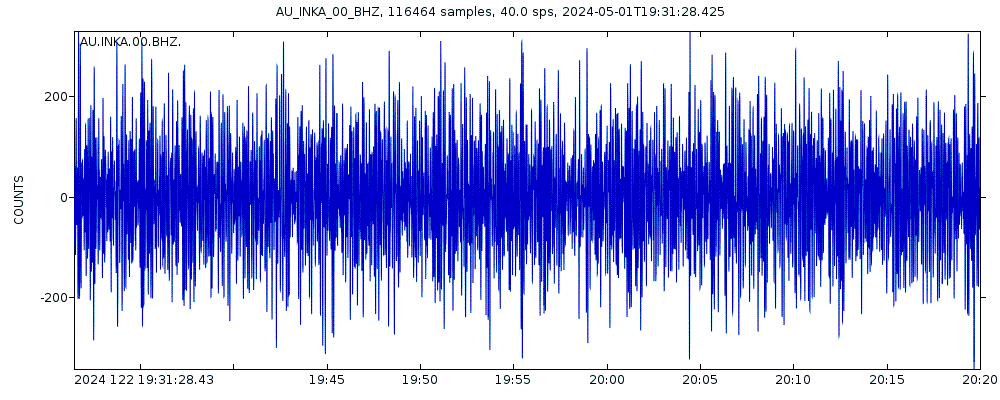 Seismic station Innamincka, South Australia: seismogram of vertical movement last 60 minutes (source: IRIS/BUD)