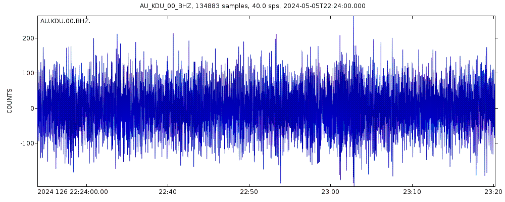 Seismic station Kakadu, NT: seismogram of vertical movement last 60 minutes (source: IRIS/BUD)