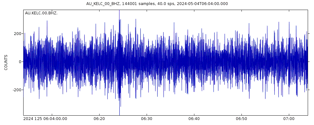 Seismic station Kangaroo Island: seismogram of vertical movement last 60 minutes (source: IRIS/BUD)