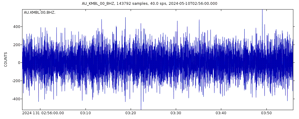 Seismic station Kambalda, WA: seismogram of vertical movement last 60 minutes (source: IRIS/BUD)