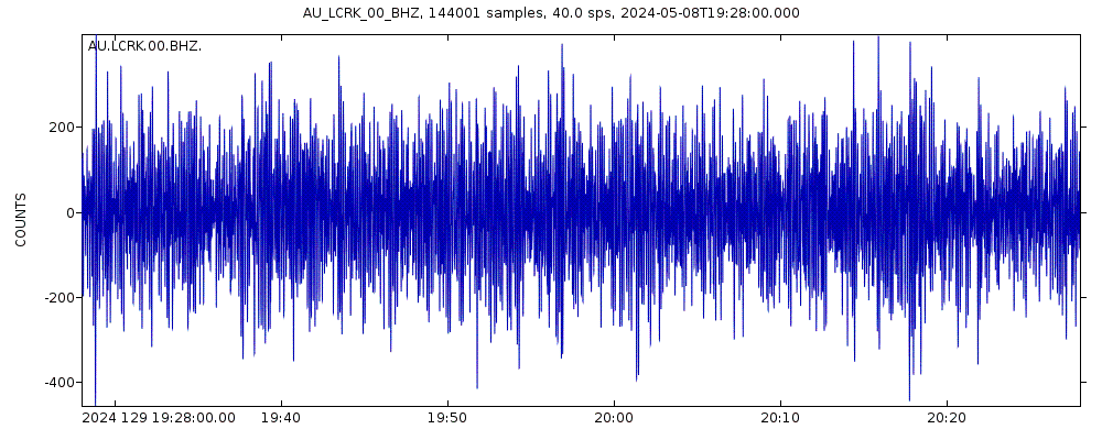 Seismic station Leigh Creek,South Australia: seismogram of vertical movement last 60 minutes (source: IRIS/BUD)