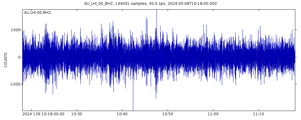 Seismic station Lord Howe Island: seismogram of vertical movement last 60 minutes (source: IRIS/BUD)