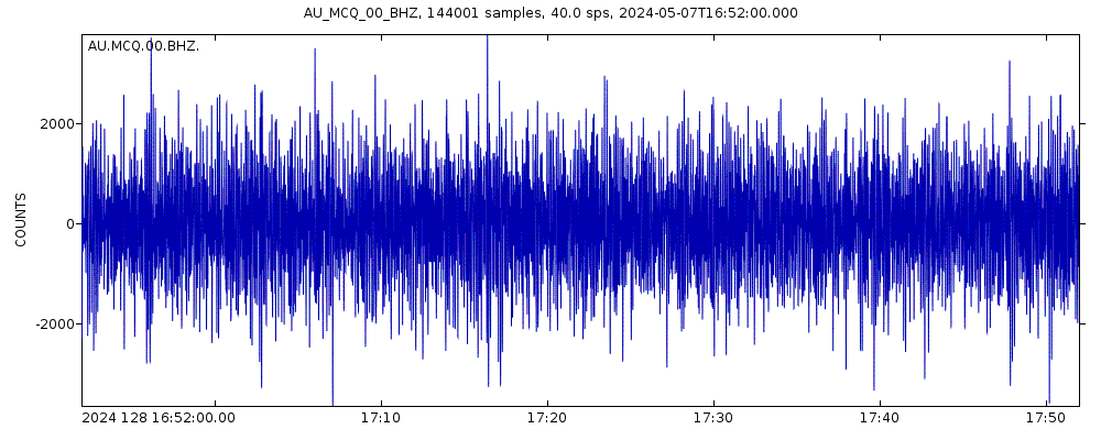 Seismic station Macquarie Island: seismogram of vertical movement last 60 minutes (source: IRIS/BUD)