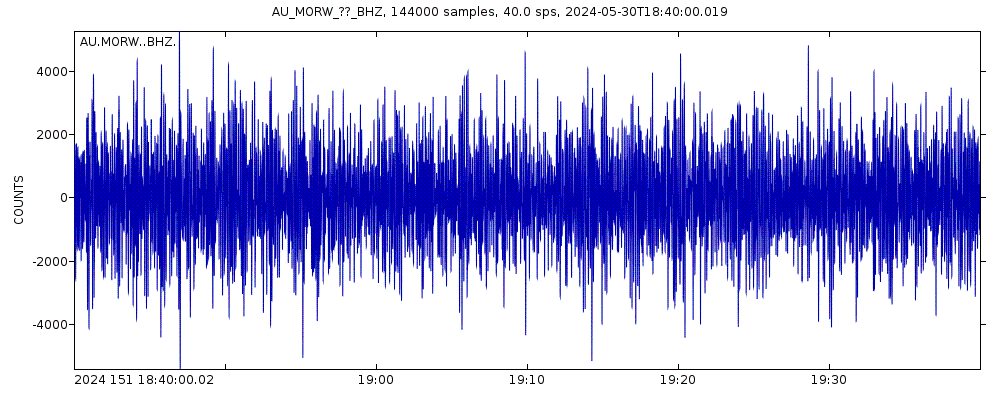 Seismic station Morawa, Western Australia: seismogram of vertical movement last 60 minutes (source: IRIS/BUD)
