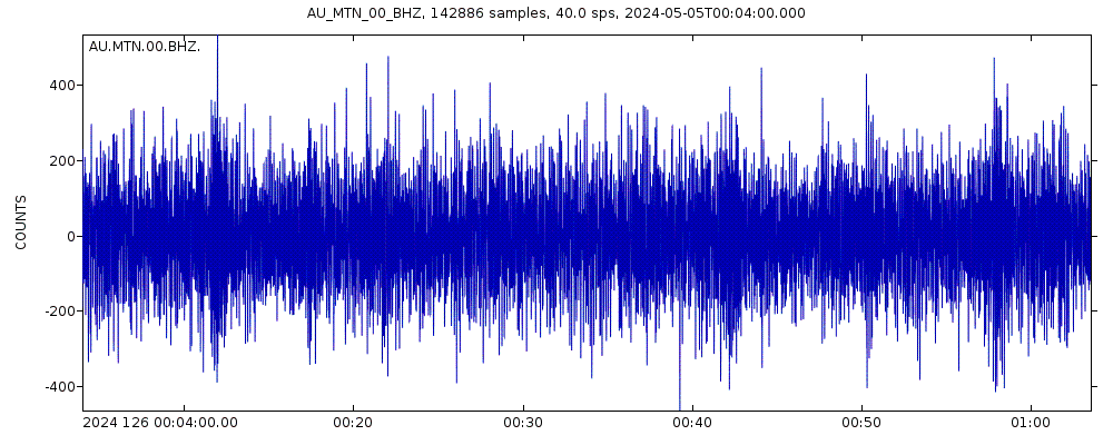 Seismic station Manton Dam, Northern Territory: seismogram of vertical movement last 60 minutes (source: IRIS/BUD)