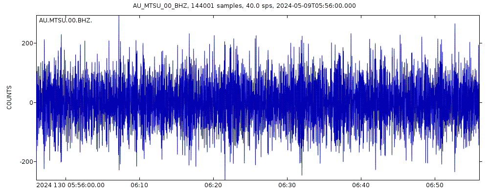 Seismic station Mount Surprise, QLD: seismogram of vertical movement last 60 minutes (source: IRIS/BUD)