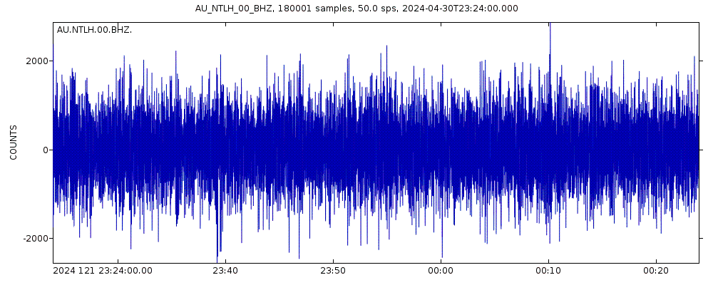 Seismic station Newcastle Hard Rock JUMP, New South Wales: seismogram of vertical movement last 60 minutes (source: IRIS/BUD)