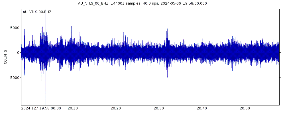 Seismic station Newcastle Soft JUMP, New South Wales: seismogram of vertical movement last 60 minutes (source: IRIS/BUD)