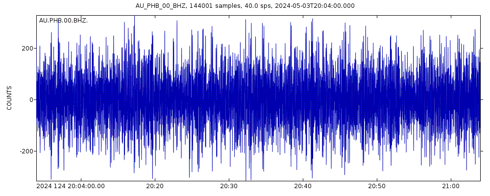 Seismic station Parliment House Basement - Canberra: seismogram of vertical movement last 60 minutes (source: IRIS/BUD)