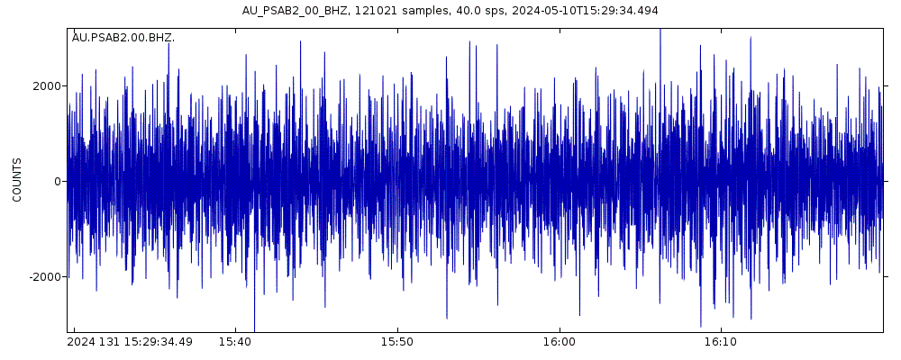 Seismic station Pilbara Seismic Array Element B2: seismogram of vertical movement last 60 minutes (source: IRIS/BUD)