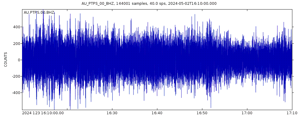 Seismic station Port Pirie JUMP, SA: seismogram of vertical movement last 60 minutes (source: IRIS/BUD)