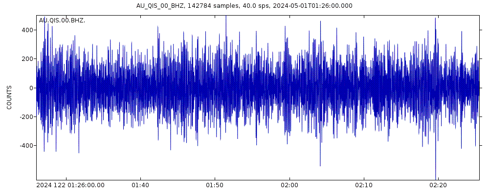 Seismic station Mount Isa, Qld: seismogram of vertical movement last 60 minutes (source: IRIS/BUD)