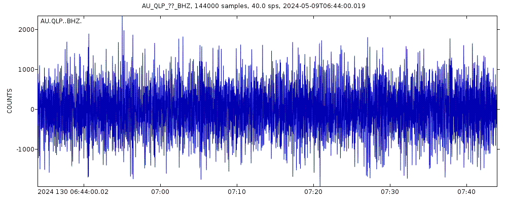 Seismic station Quilpie, QLD: seismogram of vertical movement last 60 minutes (source: IRIS/BUD)