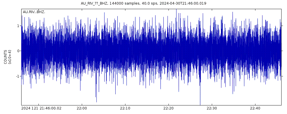 Seismic station St Ignatius College, Riverview, Sydney: seismogram of vertical movement last 60 minutes (source: IRIS/BUD)