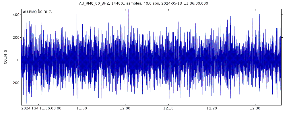 Seismic station Roma, QLD: seismogram of vertical movement last 60 minutes (source: IRIS/BUD)