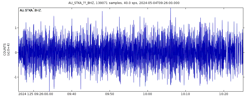 Seismic station Stephens Creek, NSW: seismogram of vertical movement last 60 minutes (source: IRIS/BUD)