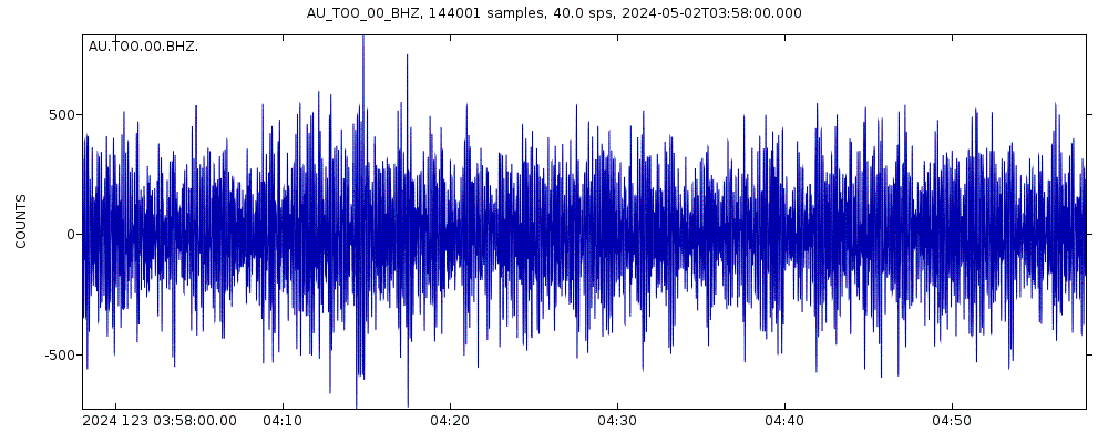Seismic station Toolangi, VIC: seismogram of vertical movement last 60 minutes (source: IRIS/BUD)