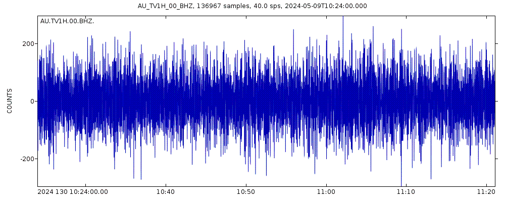 Seismic station Townsville 1 Hard JUMP, Queensland: seismogram of vertical movement last 60 minutes (source: IRIS/BUD)