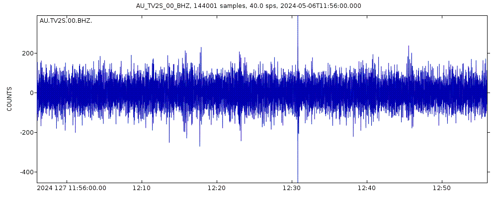 Seismic station Townsville 2 Soft JUMP, Queensland: seismogram of vertical movement last 60 minutes (source: IRIS/BUD)