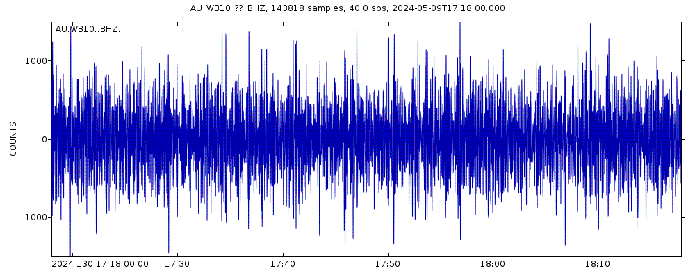Seismic station Warramunga, NT: seismogram of vertical movement last 60 minutes (source: IRIS/BUD)